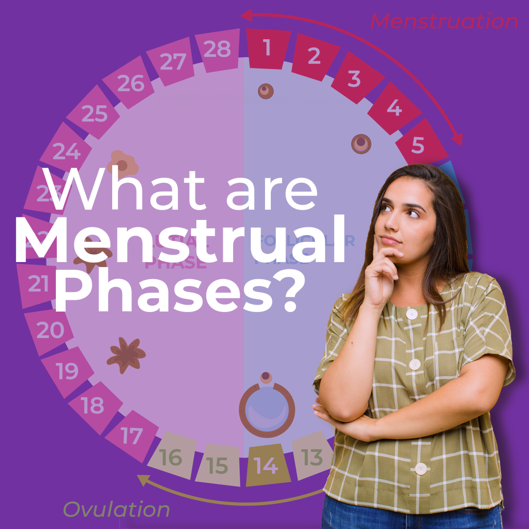 Did you know there are 4 menstrual phases?