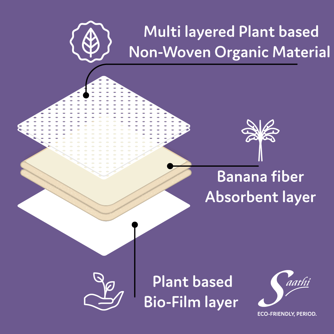 Banana Riser Pads Super-Saver Banana Fiber Biodegradable Sanitary Pads – Saathi: Eco ...